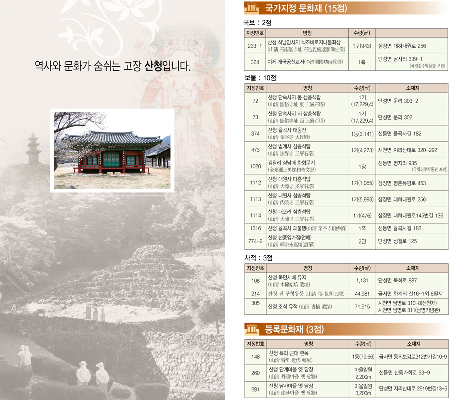 문화재 현황 이미지