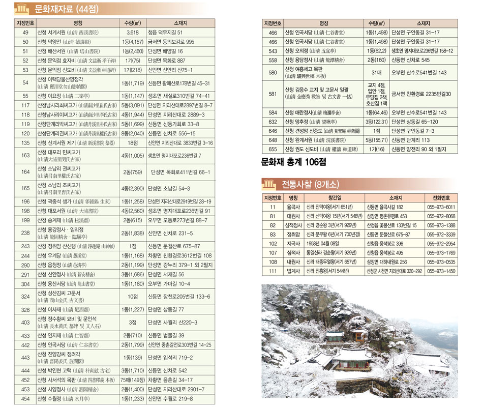 문화재 현황 이미지
