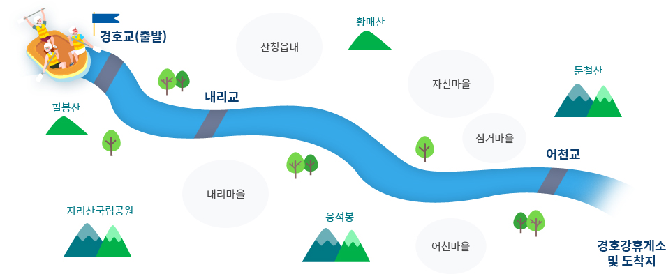 경호강 래프팅코스