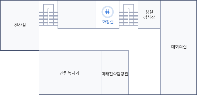 본관 3층 배치도. 왼쪽 상단부터 시계방향으로 전산실, 계단, 화장실, 계단, 상설 감사장, 대회의실, 미래전략담당관, 산림녹지과가 있습니다.