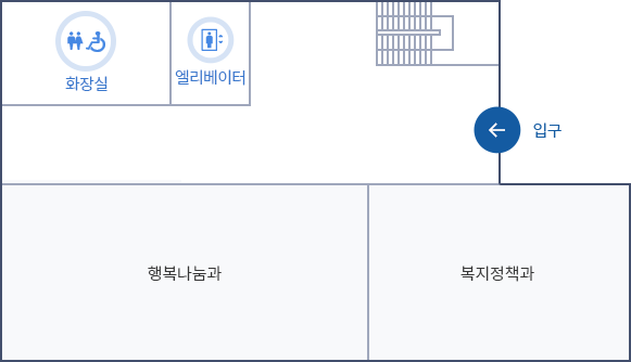 CCTV 통합관제센터 1층 배치도. 왼쪽 상단부터 시계방향으로 화장실, 엘리베이터, 계단, 입구, 복지정책과, 행복나눔과가 있습니다.