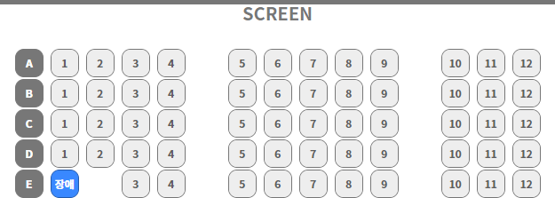 1관 좌석배치도 - 스크린을 중심으로 가장 가까운 곳 A열부터 가장 먼곳 E열까지 있으며 각 열에는 1부터 12까지의 좌석이 있습니다. 각 좌석은 1~4번, 5~9번, 10~11번으로 분리되어 있으며 E열의 1번좌석은 장애인석입니다.