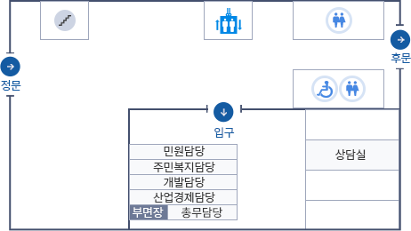 오부면 청사 1층 안내도 - 정문으로 들어오면 오른편에 주민생활지원담당, 개발담당, 산업경제담당이 있으며 왼편에는 상담실이 있습니다. 정문으로부터 정면에는 총무담당이 있으며 그 왼쪽에 부면장과 계단이 있습니다.